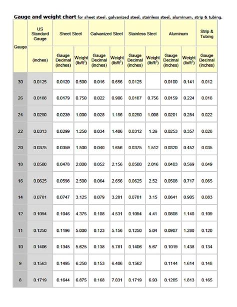 20 gauge steel sheet metal|steel gauge weight chart.